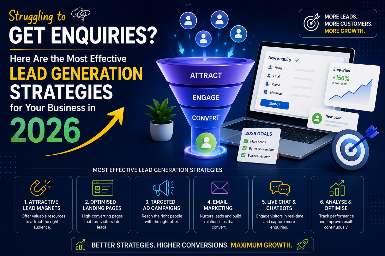 Lead Generation Strategy
